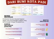 IMIK -JAKARTA, Siap Laporkan Sekda Konawe , “Eks” Pj. Bupati Konawe Dan Kepala Bappeda Konawe  Ke KPK RI Terkait Dugaan Tipidkor
